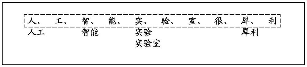 A language model pre-training method combined with word class information