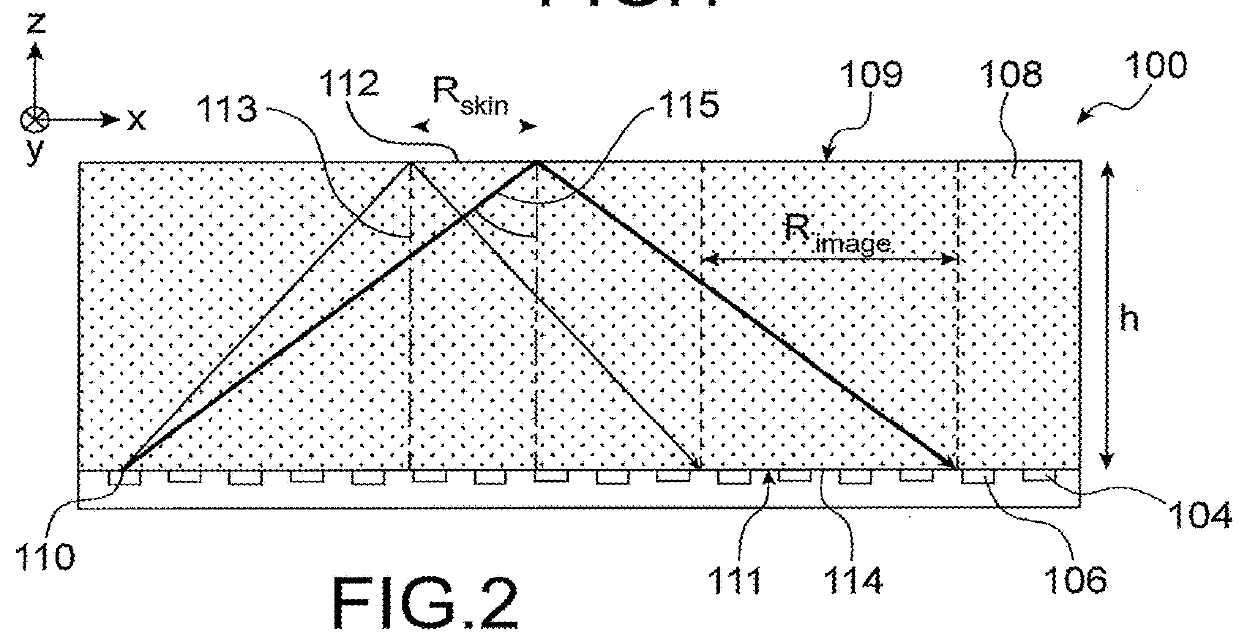 Optical imaging device