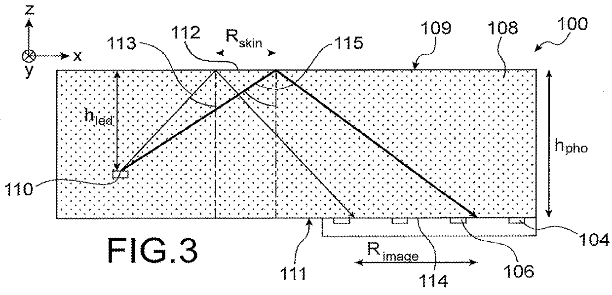 Optical imaging device