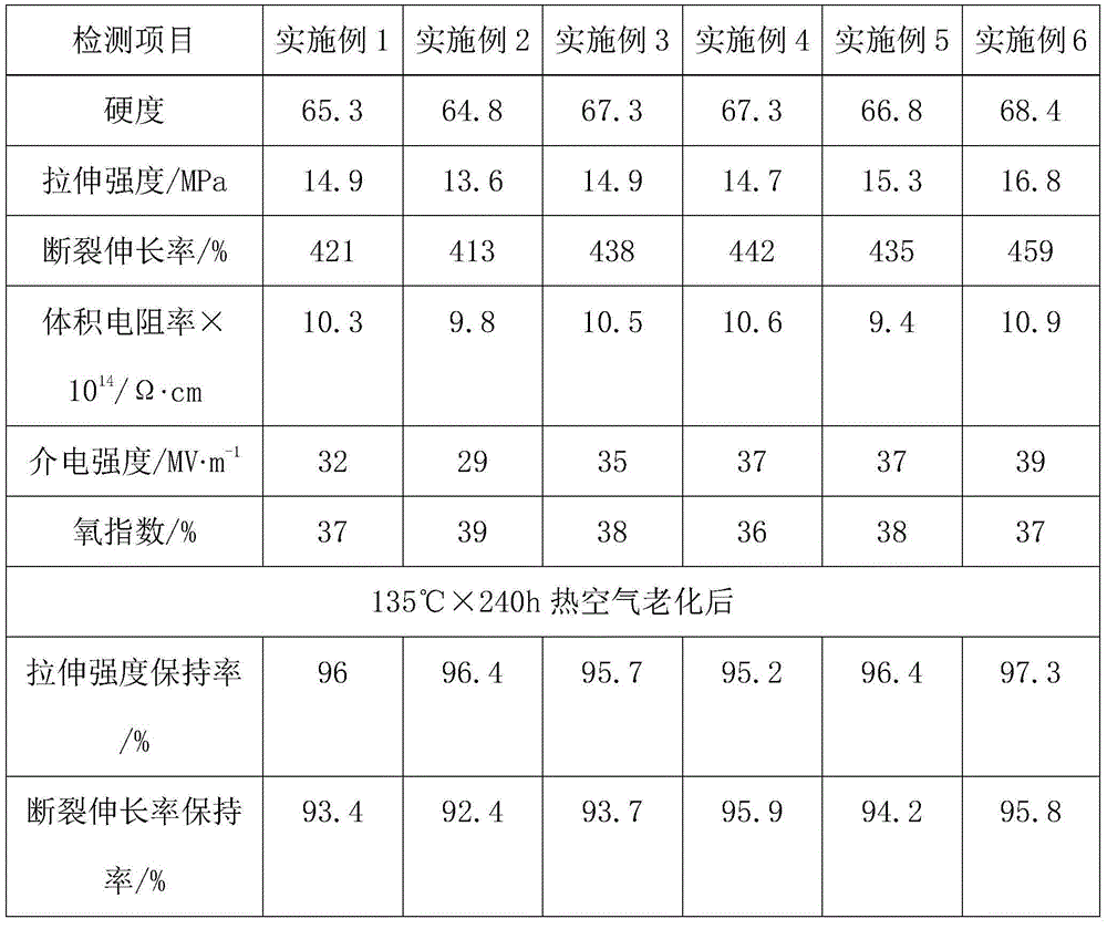 Modified ethylene propylene diene monomer composite cable material resistant to high and low temperatures