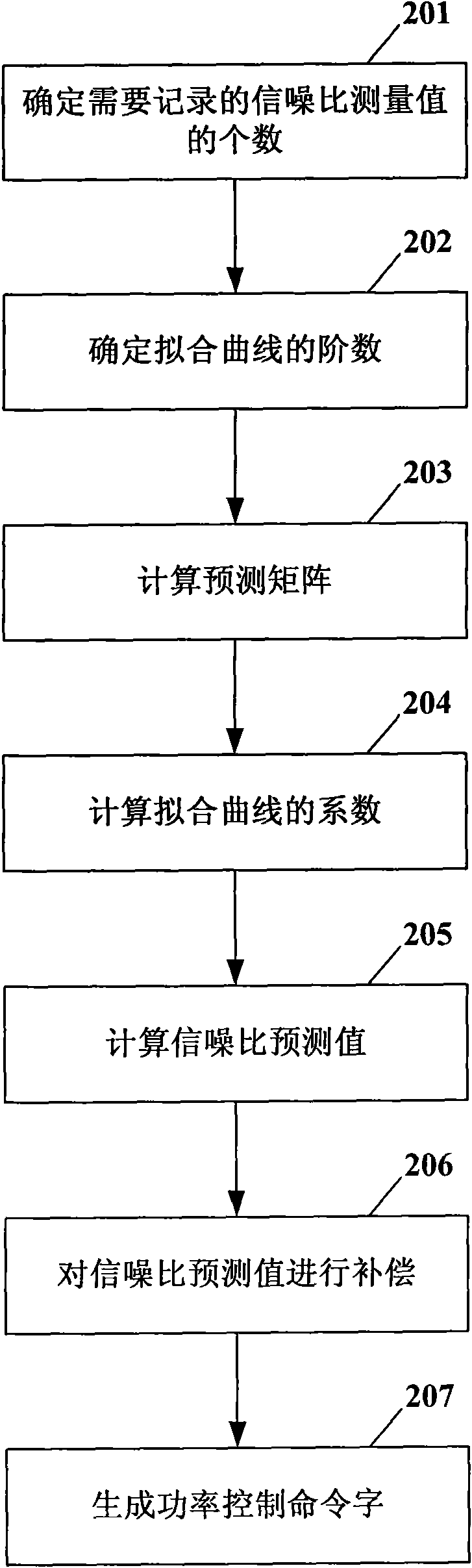 Method and device for controlling power of downlink closed-loop