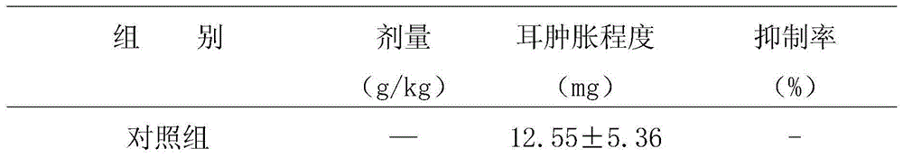 Pain relieving cataplasm for relaxing tendon and activation collaterals and preparation method of pain relieving cataplasm