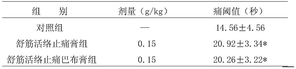 Pain relieving cataplasm for relaxing tendon and activation collaterals and preparation method of pain relieving cataplasm