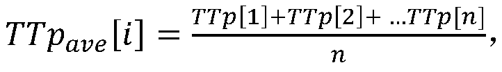 An HAS bandwidth prediction method based on an LTE network link state