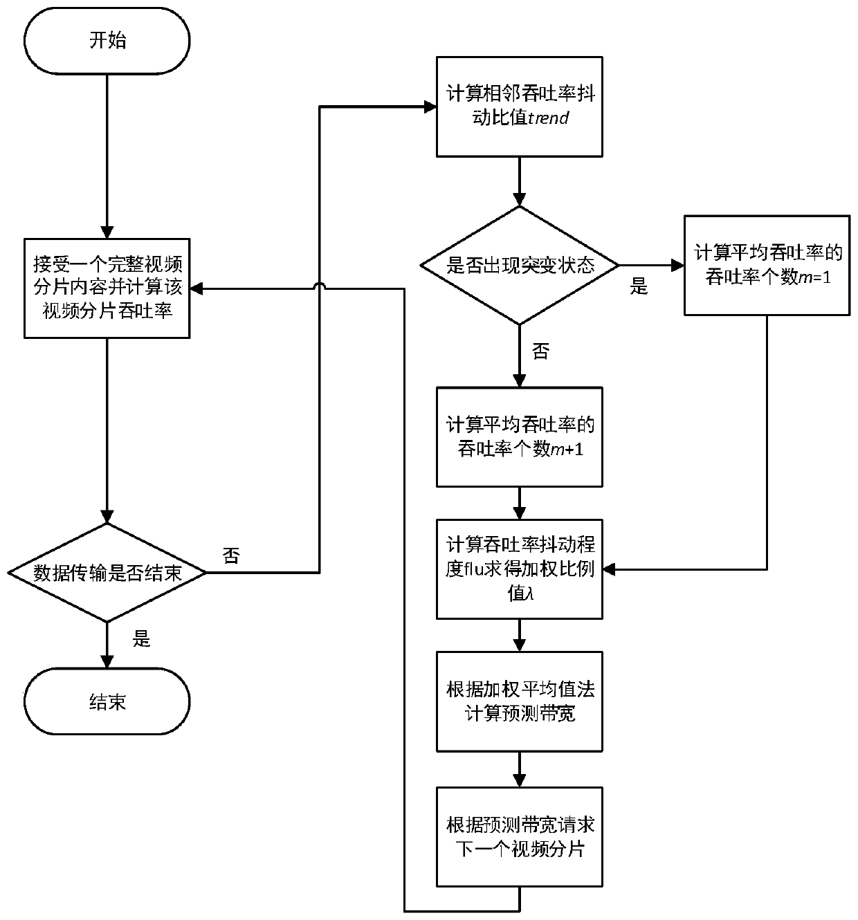 An HAS bandwidth prediction method based on an LTE network link state