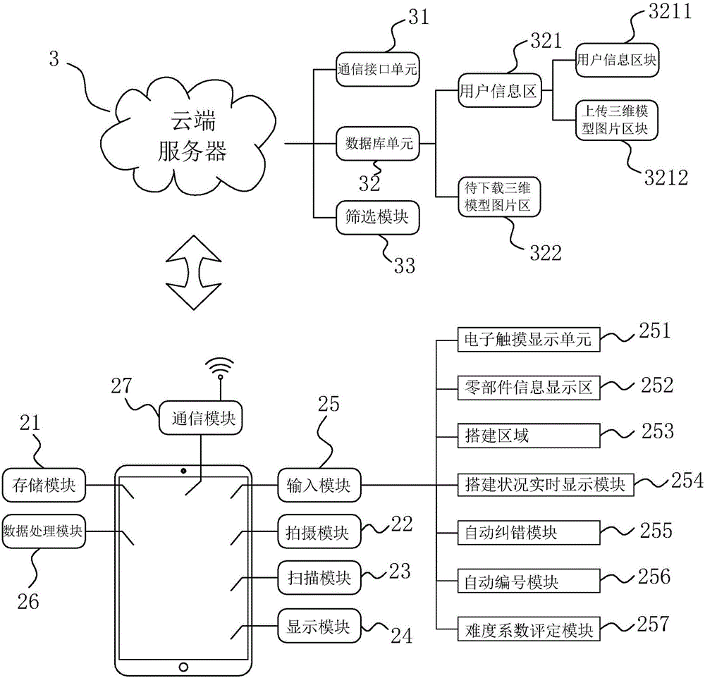 Magnetic sheet toy assembly construction skill exploitation and training system and method thereof