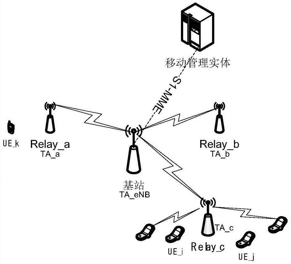 A paging method, location updating method and device