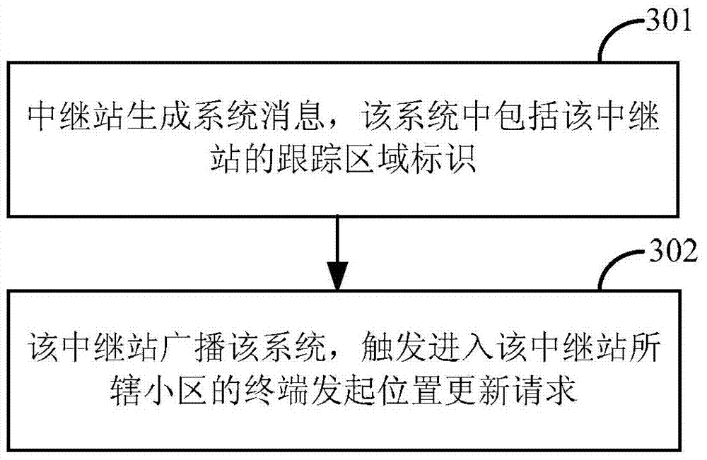 A paging method, location updating method and device