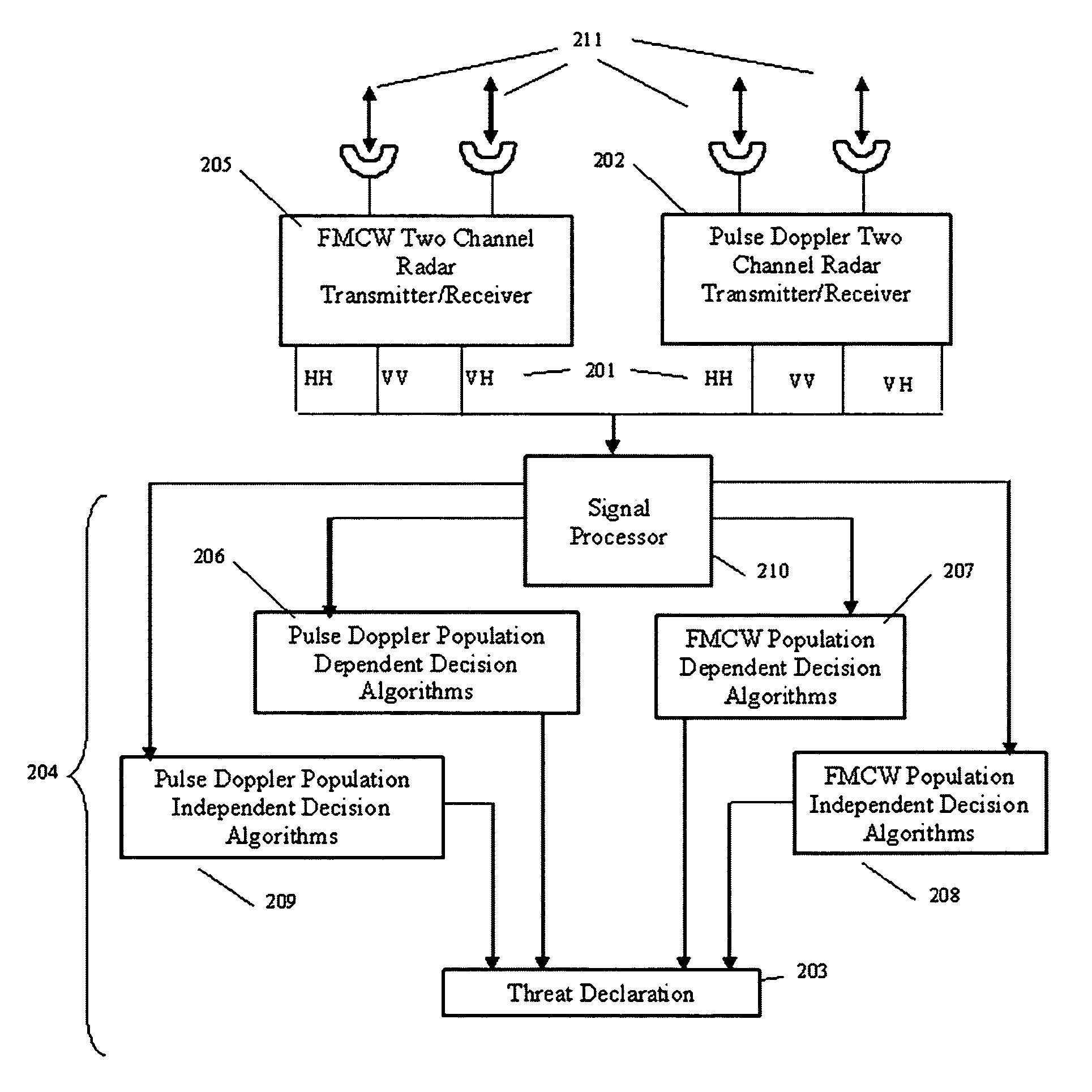 Methods and apparatus for detecting threats using radar