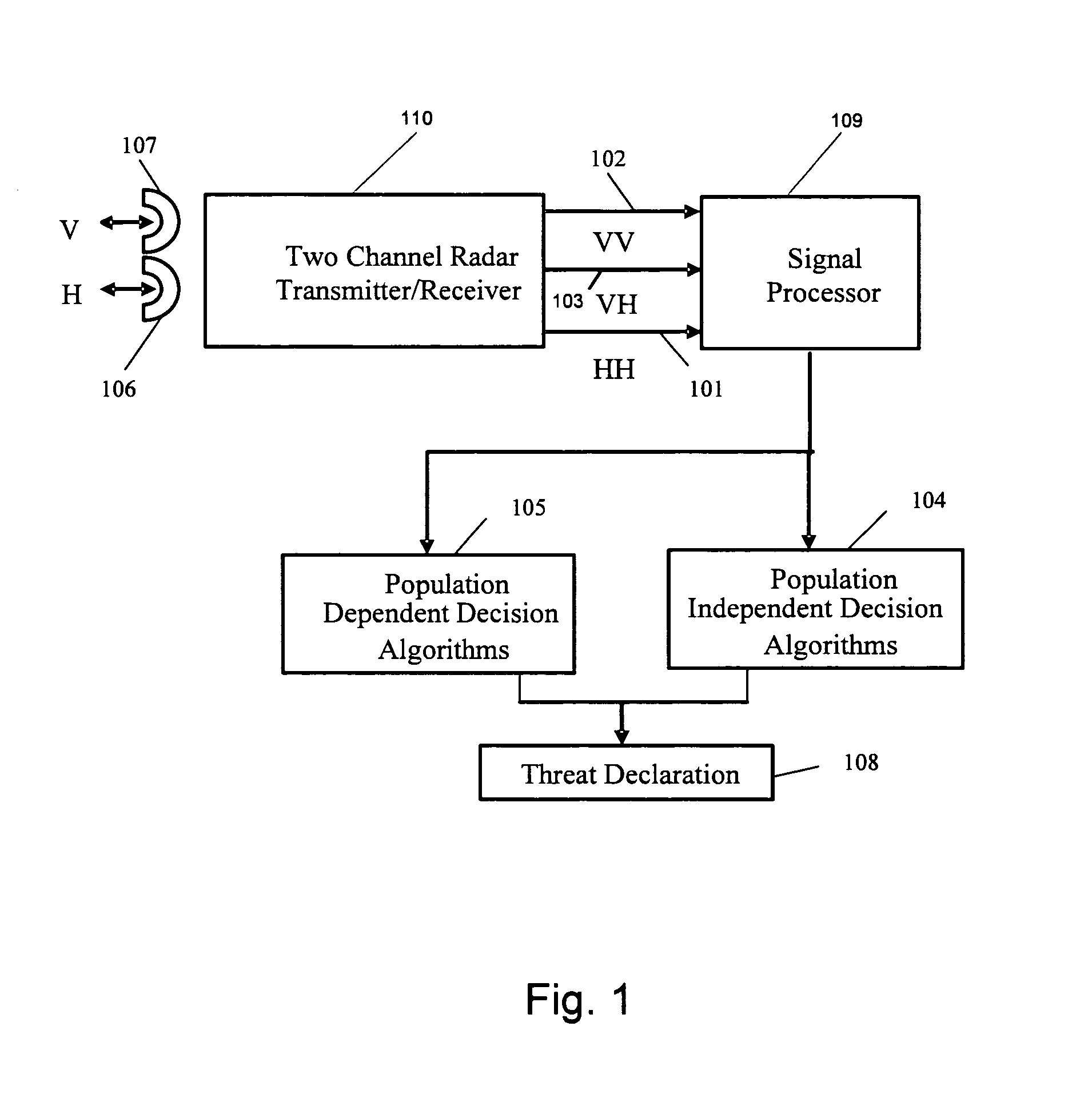 Methods and apparatus for detecting threats using radar