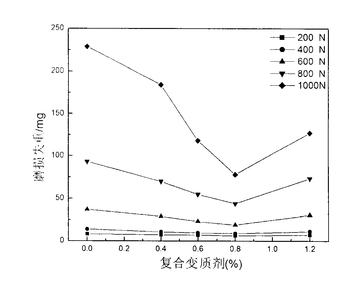 Composite modifier capable of improving overall performance of zinc-aluminum alloy