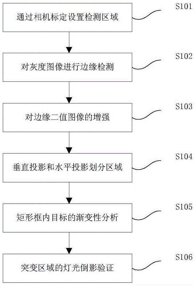 A method of light reflection detection based on monocular vision