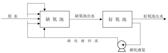 Nitrification liquid bright backflow method