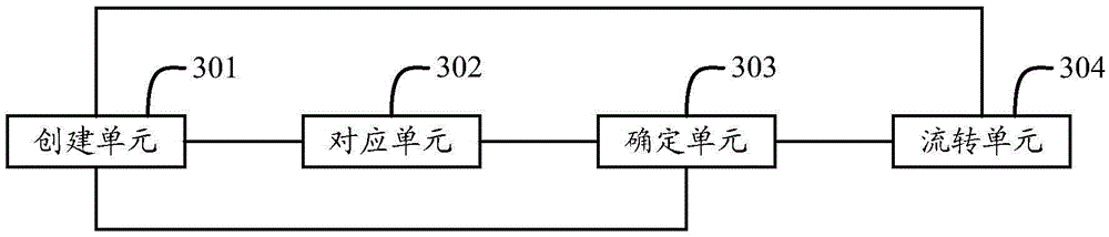 Method and device for realizing cross-organization workflow