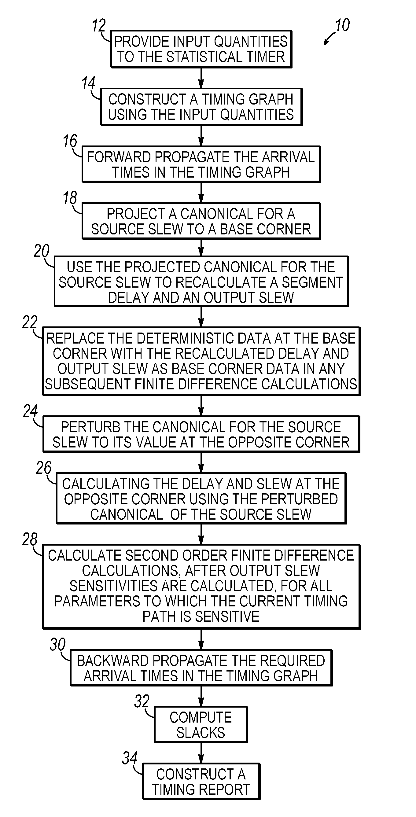 Methods for statistical slew propagation during block-based statistical static timing analysis