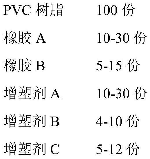 Soft oil-resistant flame-retardant polyvinyl chloride material and preparation method thereof