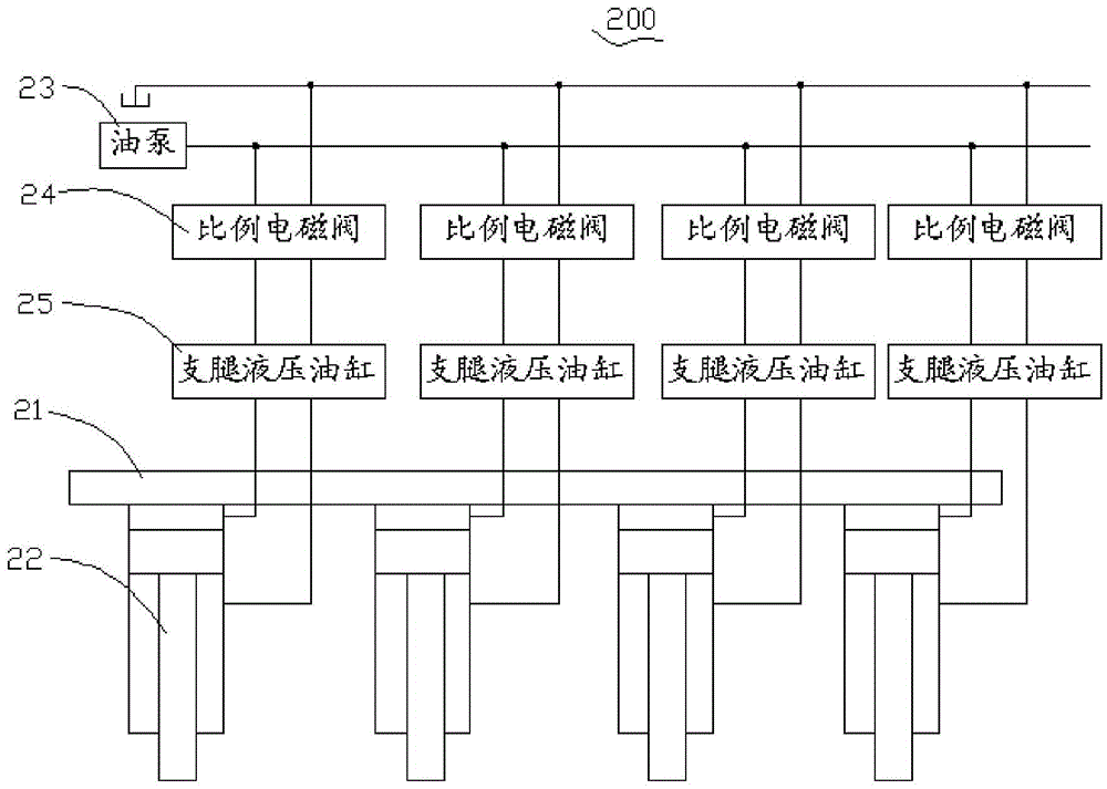 A method and system for adjusting the levelness of a platform of construction machinery equipment