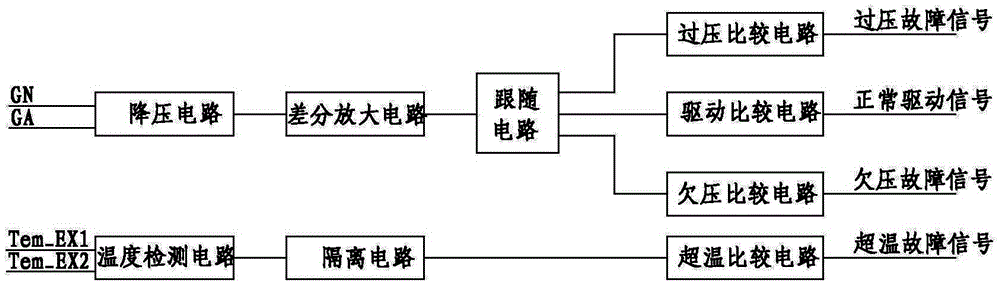 Intensive power unit driving board