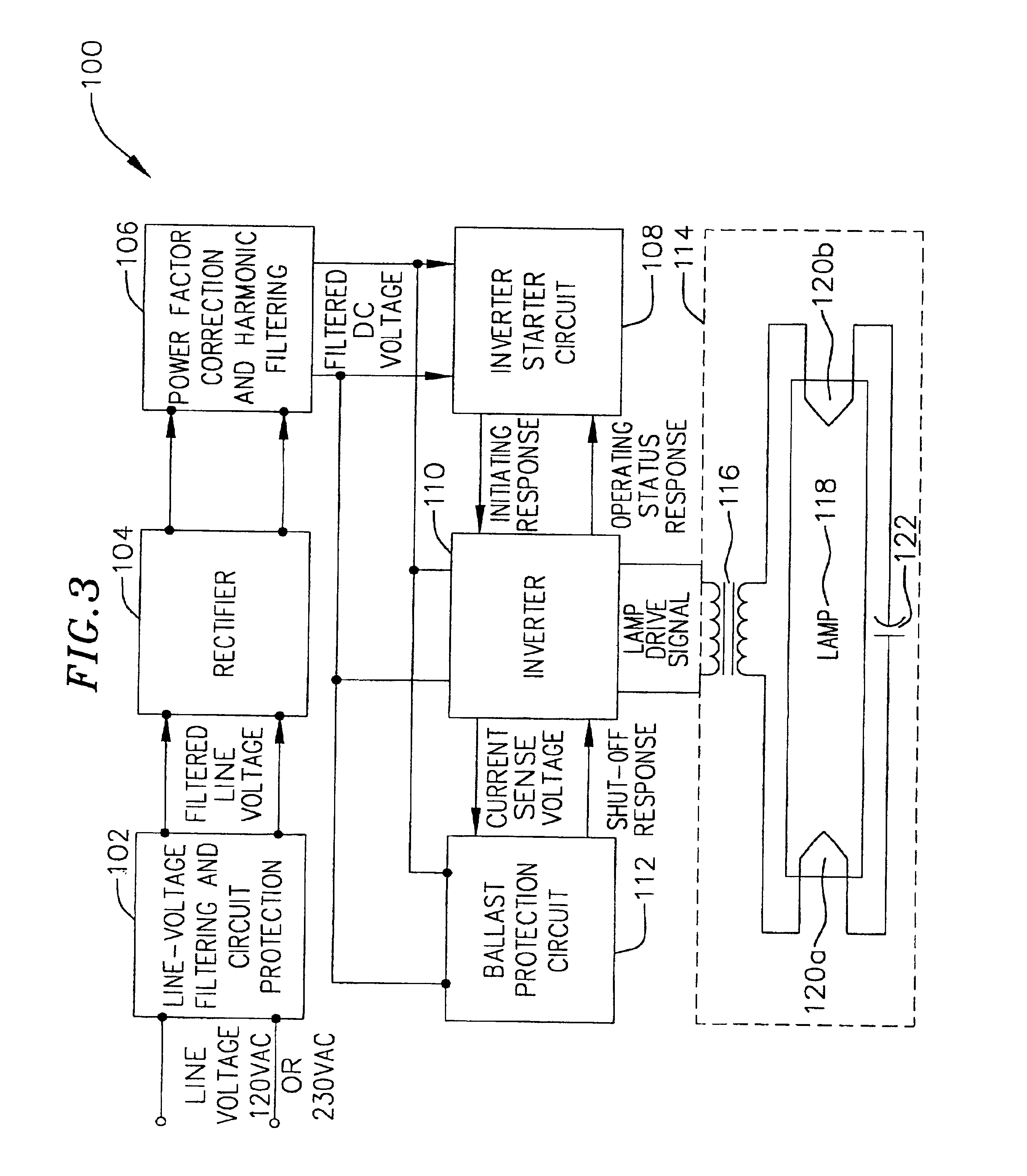 Ballast with lamp sensor and method therefor