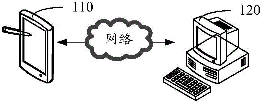 Emoji sending method and device