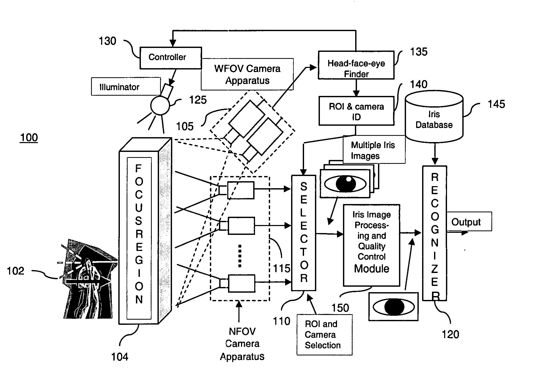 Method and apparatus for performing iris recognition from an image