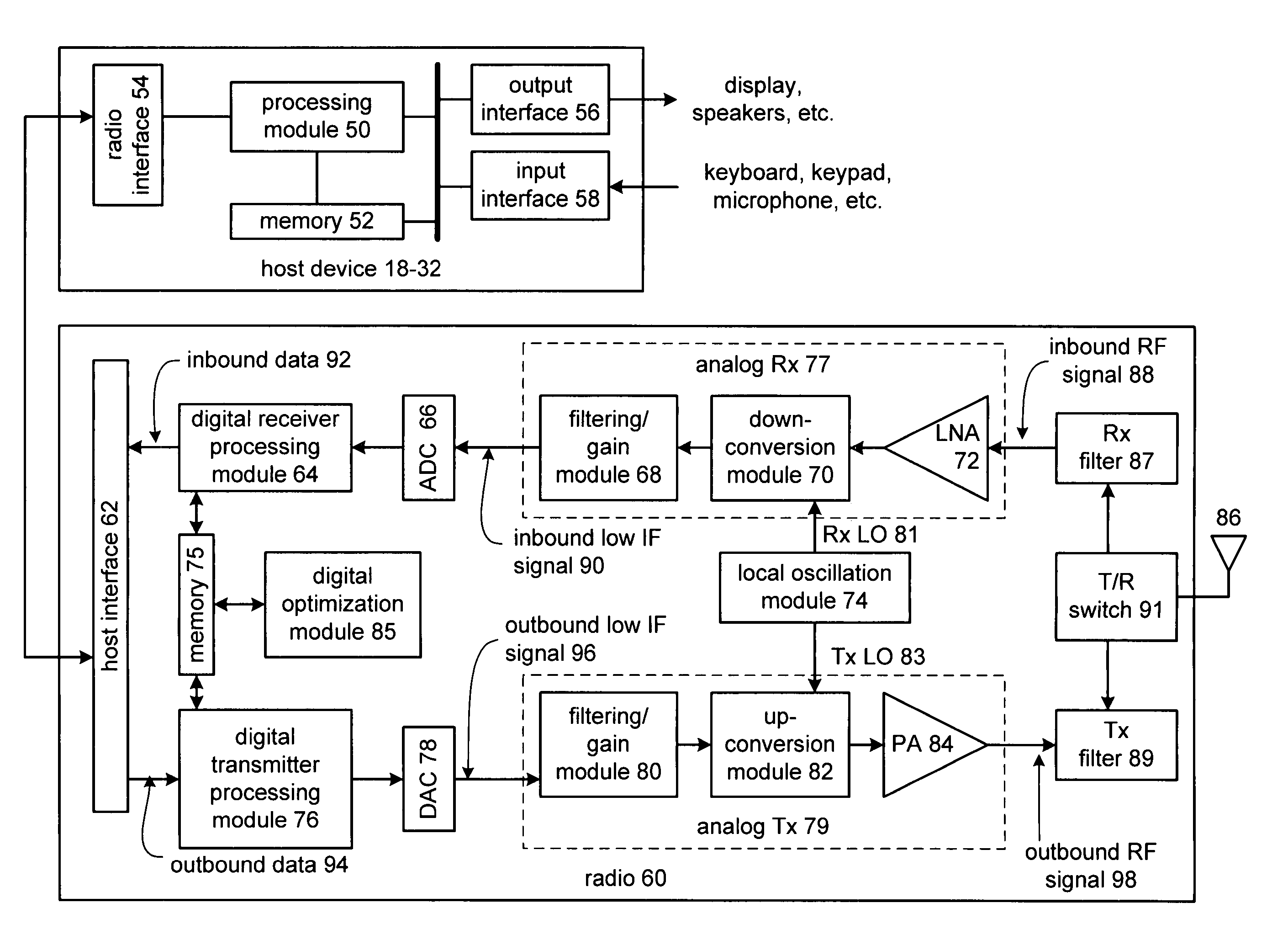 Radio frequency integrated circuit