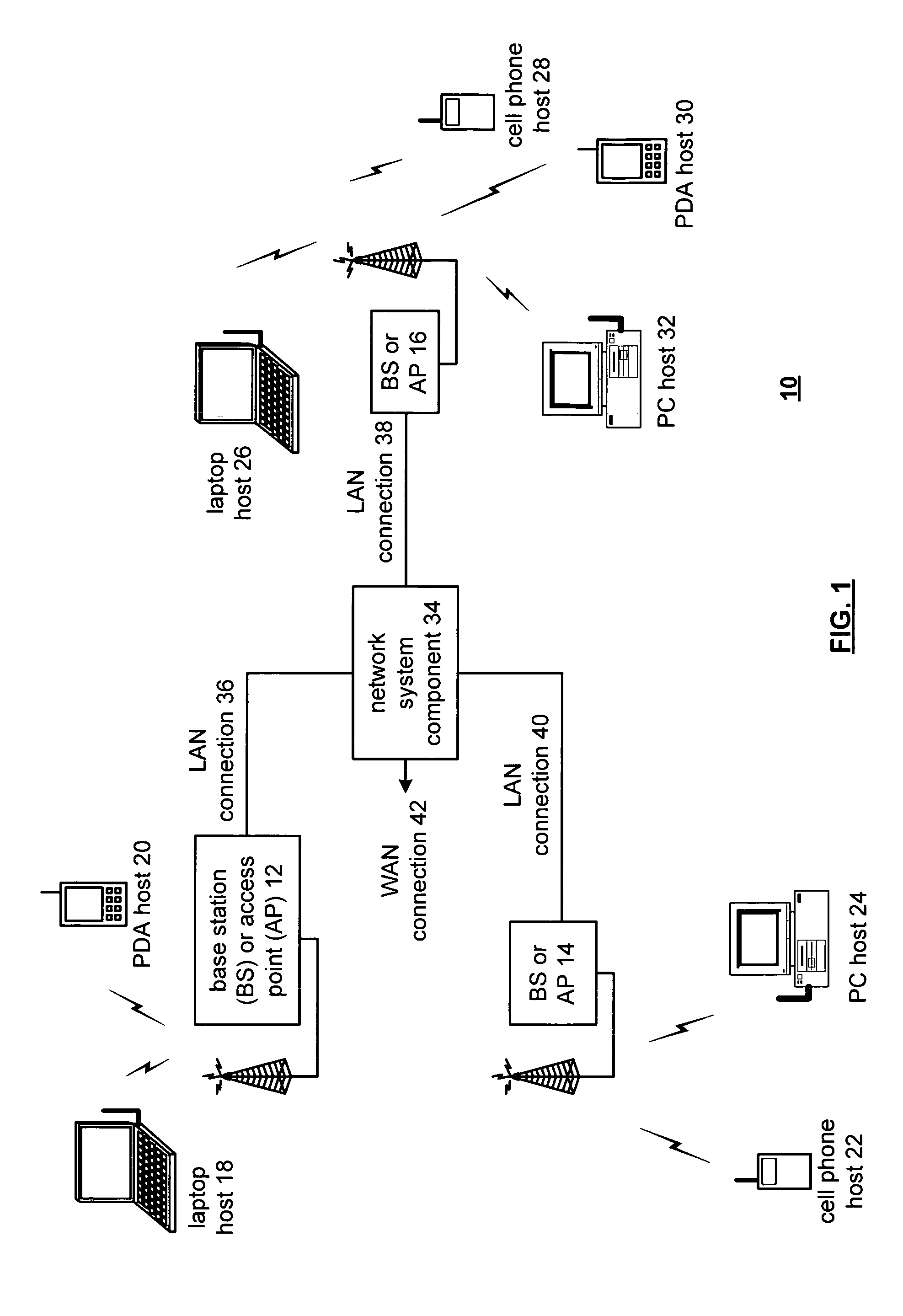 Radio frequency integrated circuit