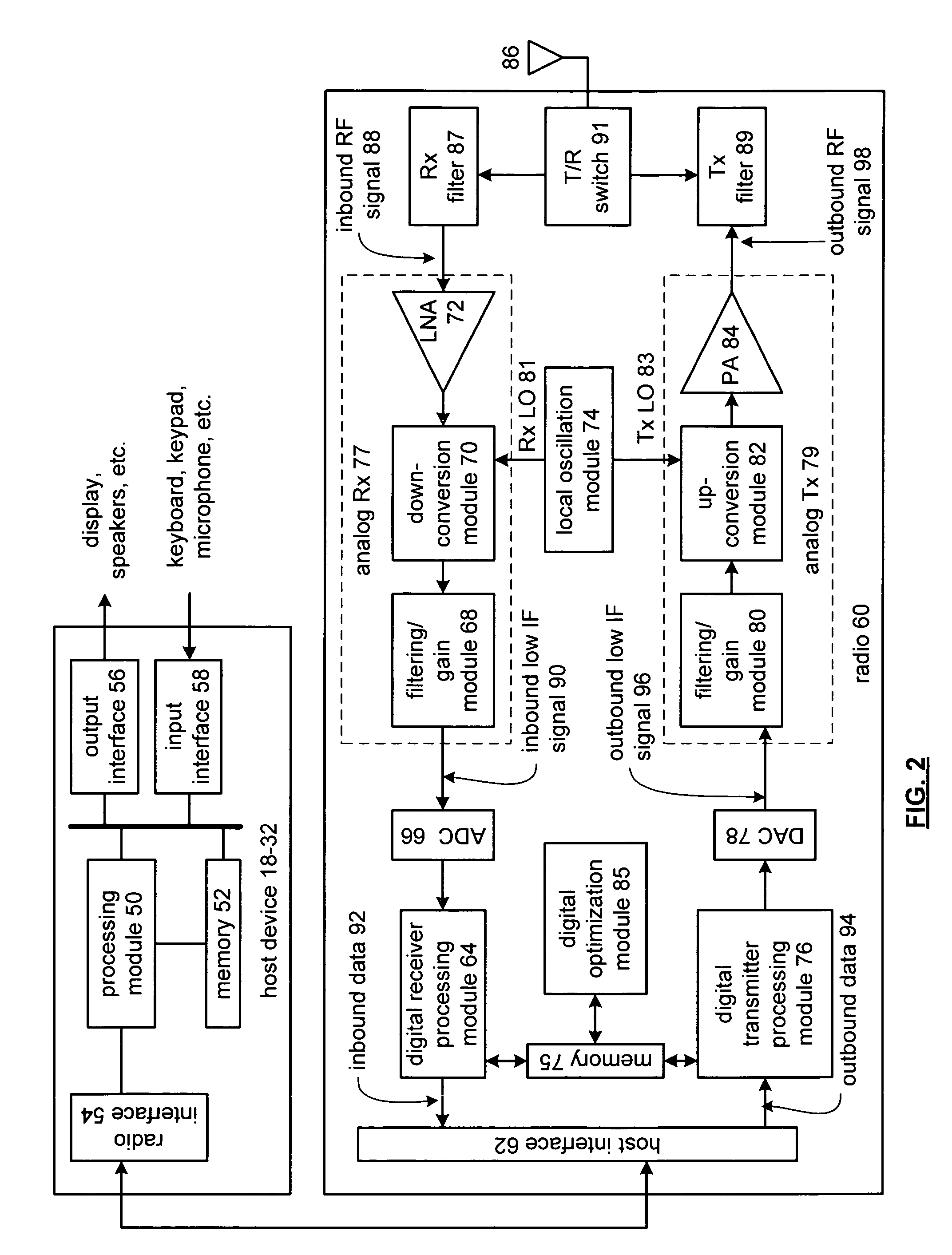 Radio frequency integrated circuit