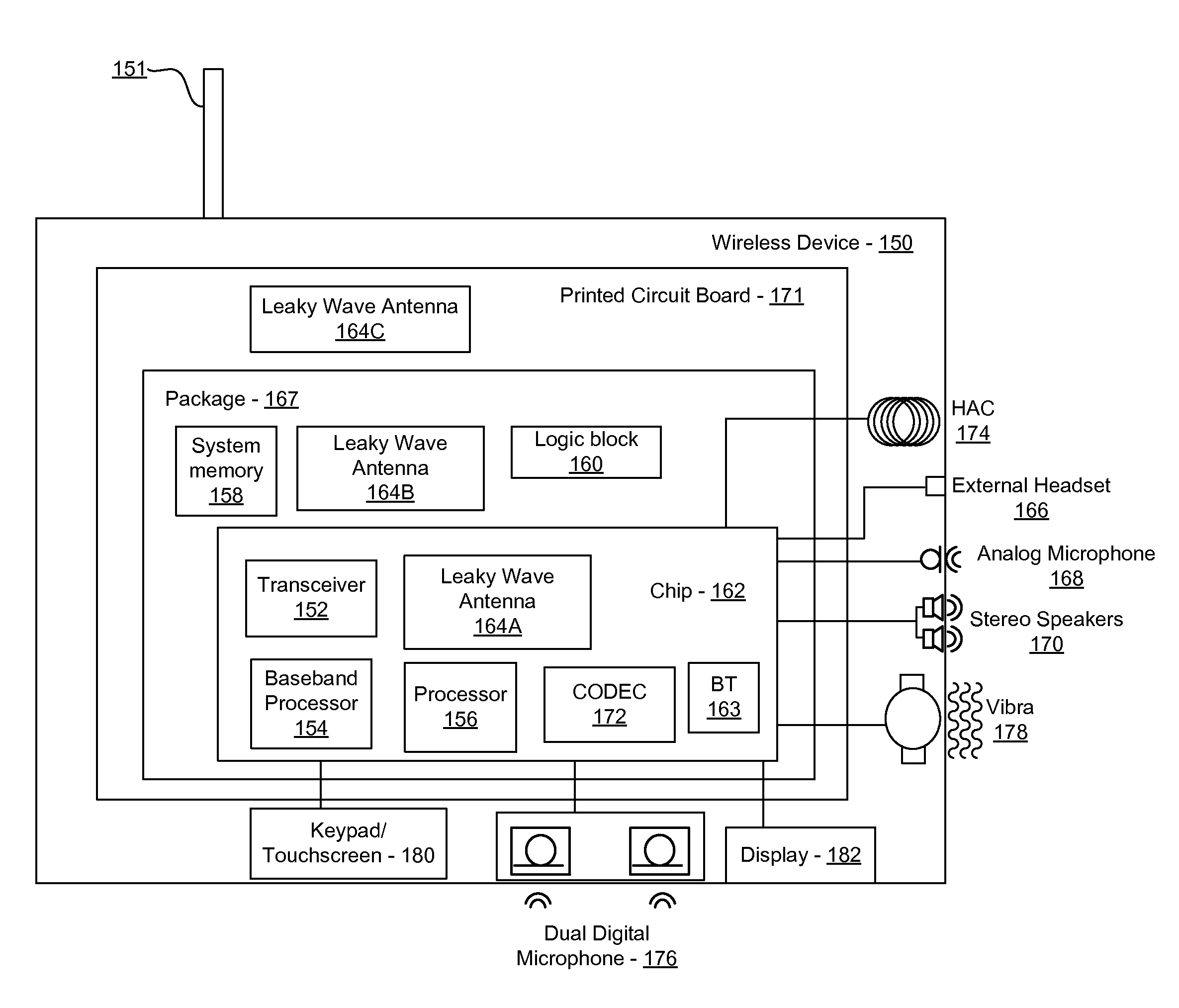 Method and System for a Low Noise Amplifier Utilizing a Leaky Wave Antenna