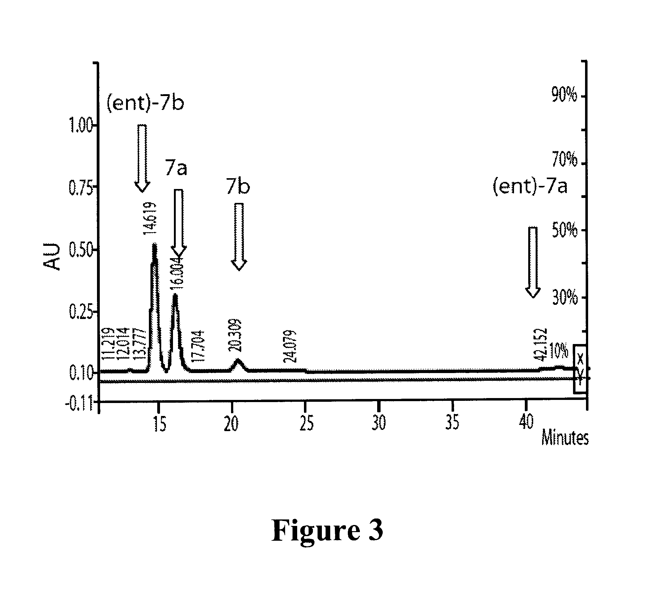 Kinetic resolution