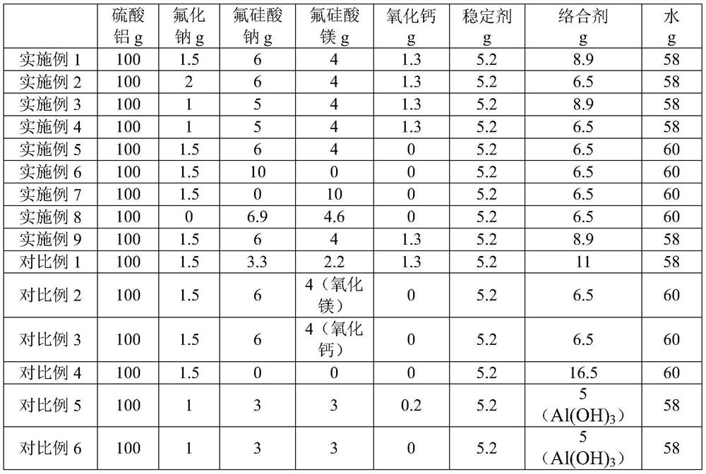 Liquid setting accelerator as well as preparation method and application thereof