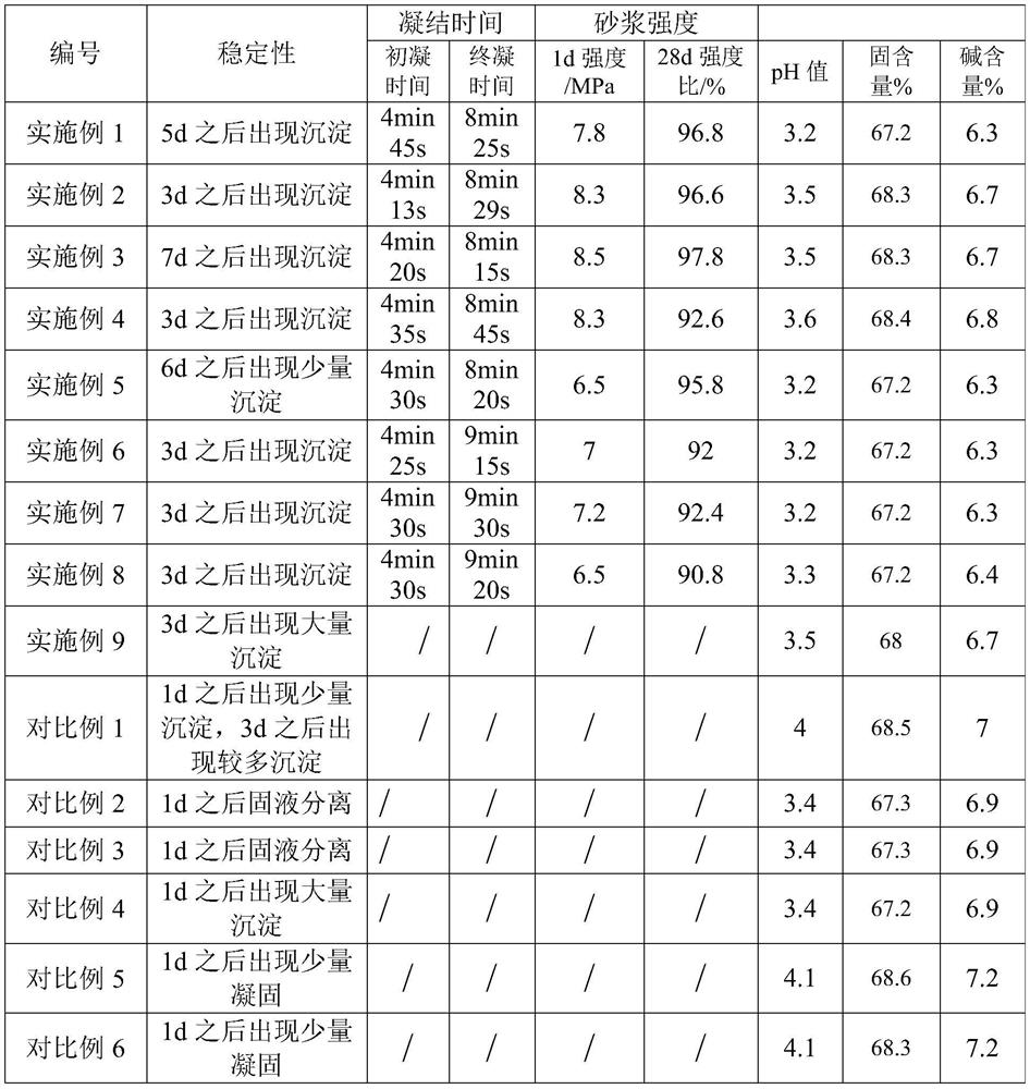 Liquid setting accelerator as well as preparation method and application thereof