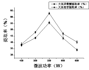 Method for synchronously extracting soy isoflavone and soy saponine from hydrolysate of aqueous enzymatic method