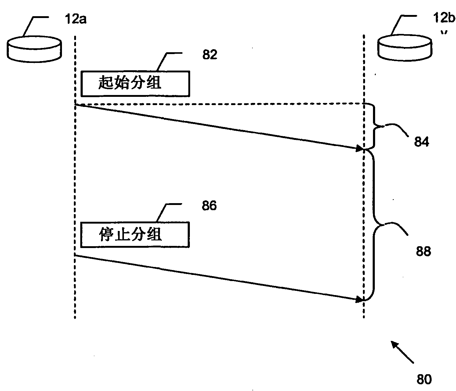 Peer-to-peer communication in wireless sensor network through delay response between packets