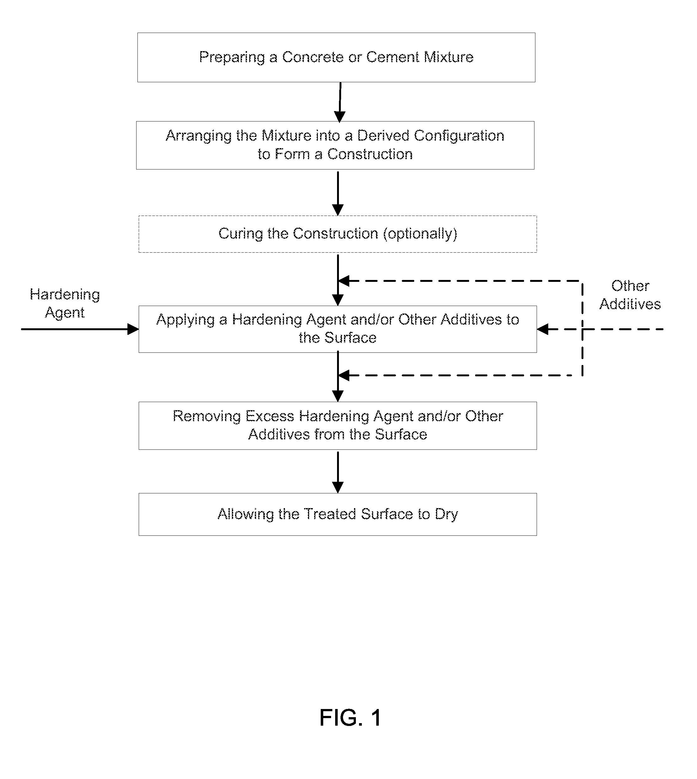 Strontium based solutions and processes for surface hardening of concrete and other cementeous materials and structures made thereby