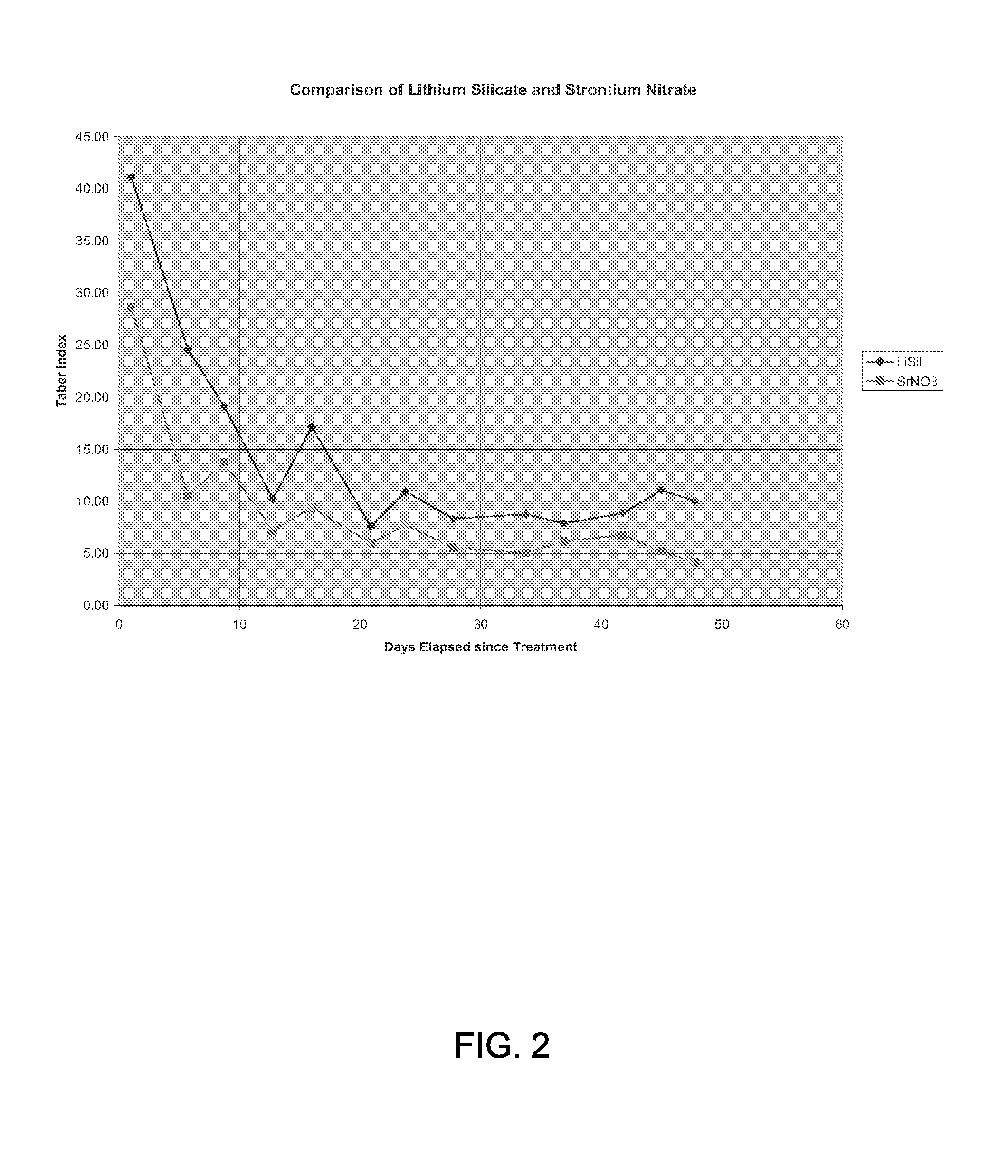 Strontium based solutions and processes for surface hardening of concrete and other cementeous materials and structures made thereby