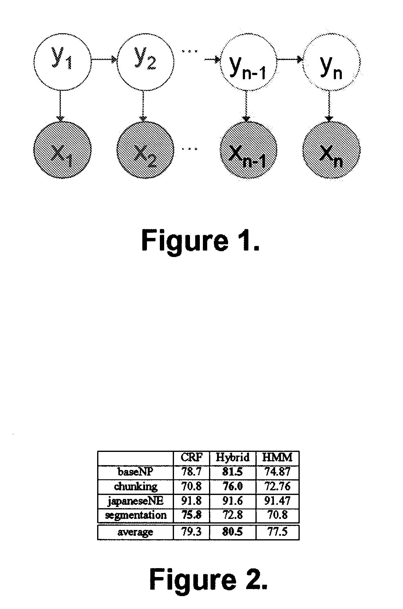 System and Method for Text Tagging and Segmentation Using a Generative/Discriminative Hybrid Hidden Markov Model