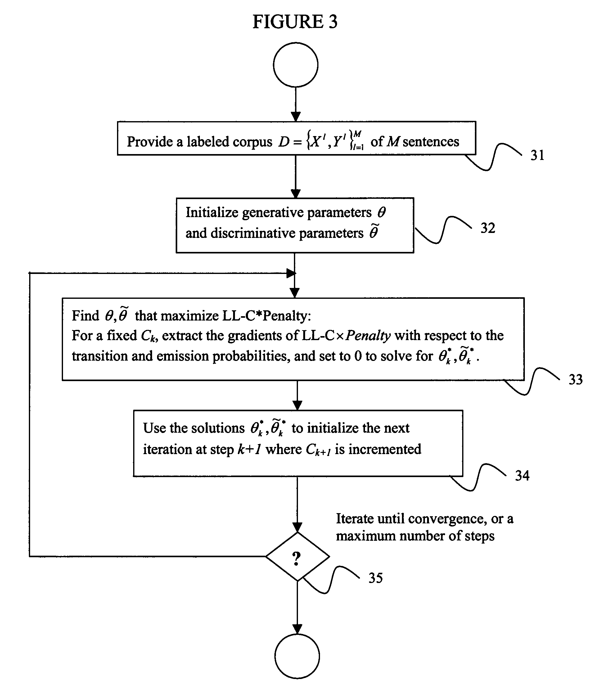 System and Method for Text Tagging and Segmentation Using a Generative/Discriminative Hybrid Hidden Markov Model