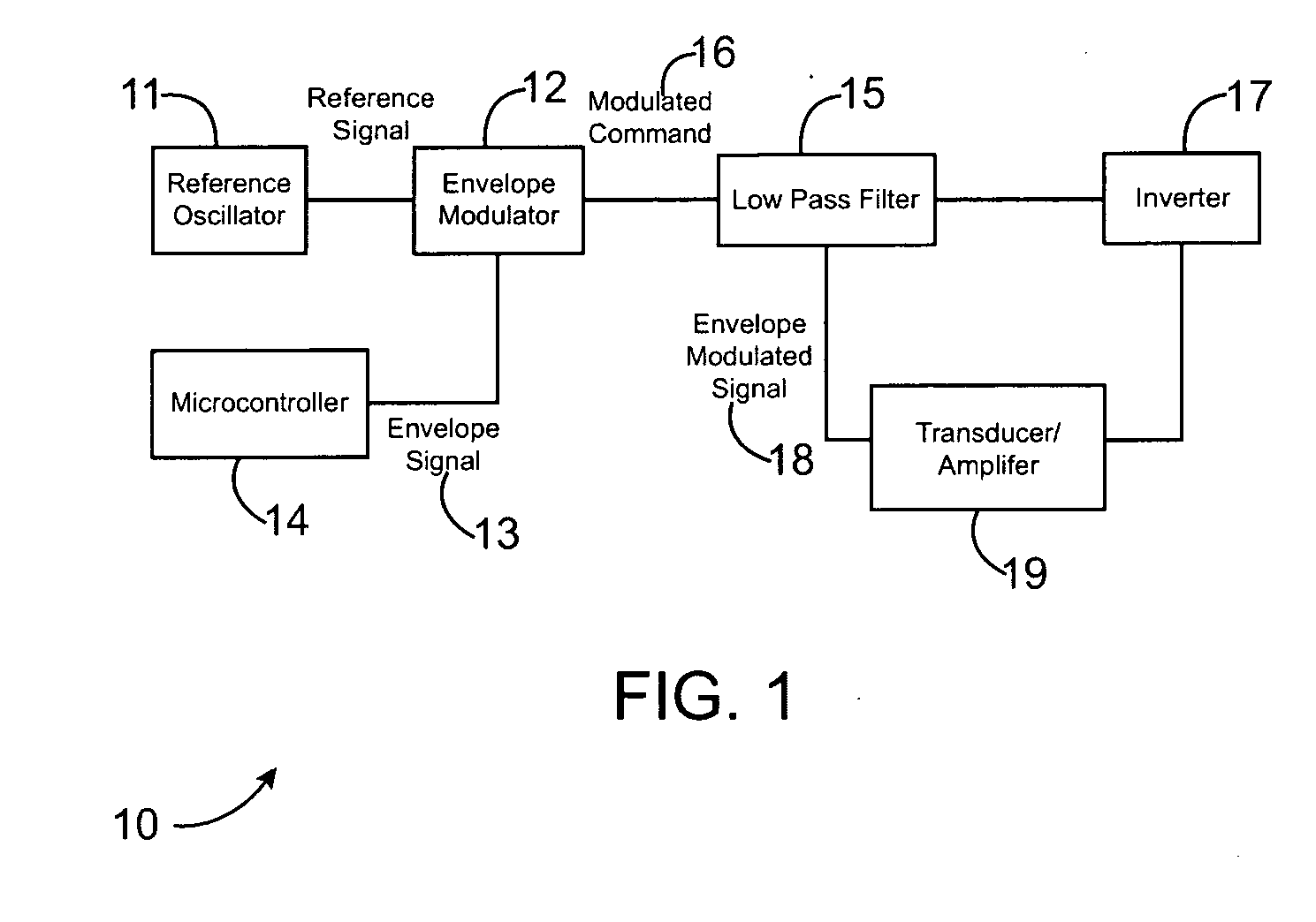 Envelope modulator for haptic feedback devices