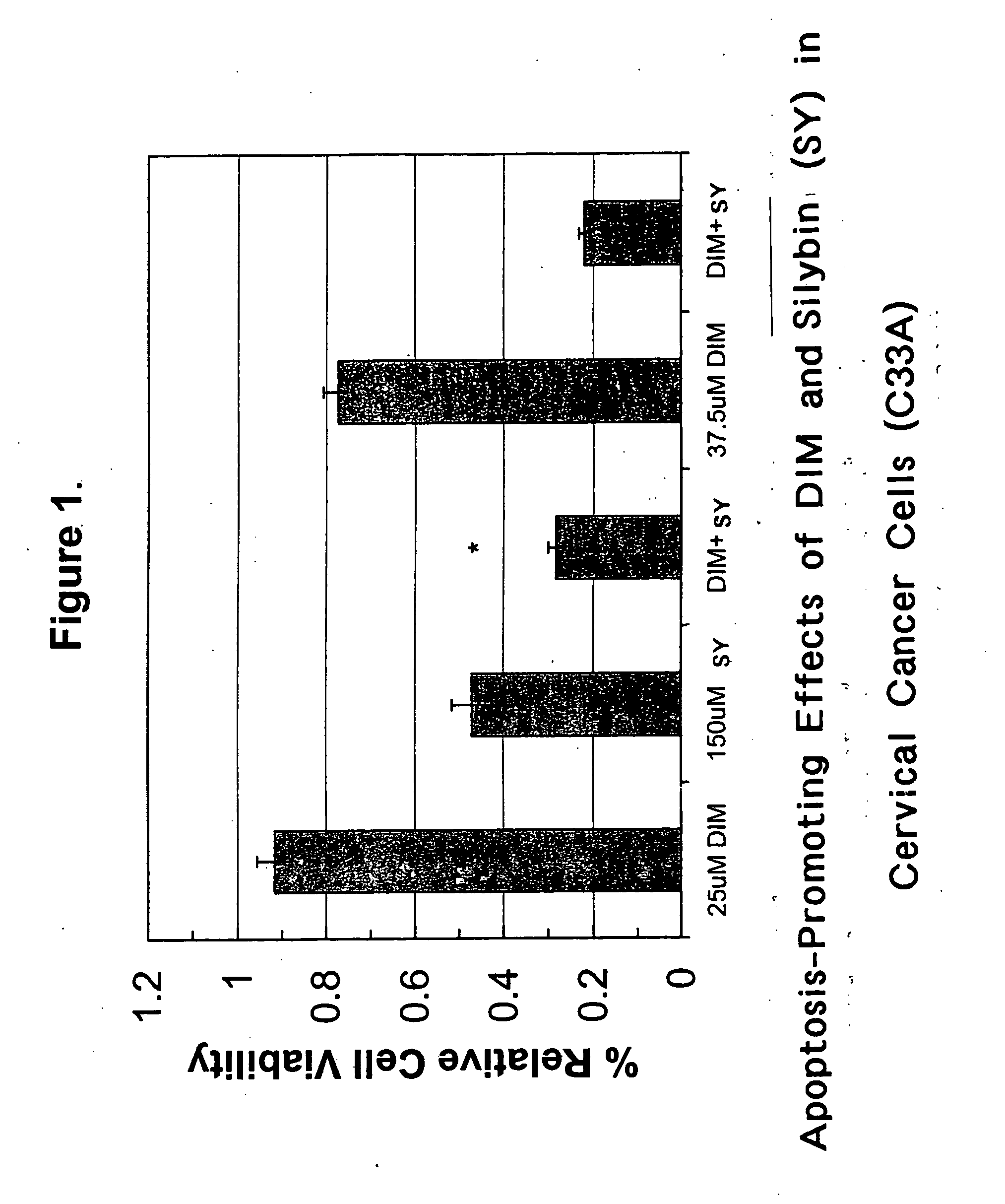 Combined use of cruciferous indoles and chelators for the treatment of papilloma virus-related conditions