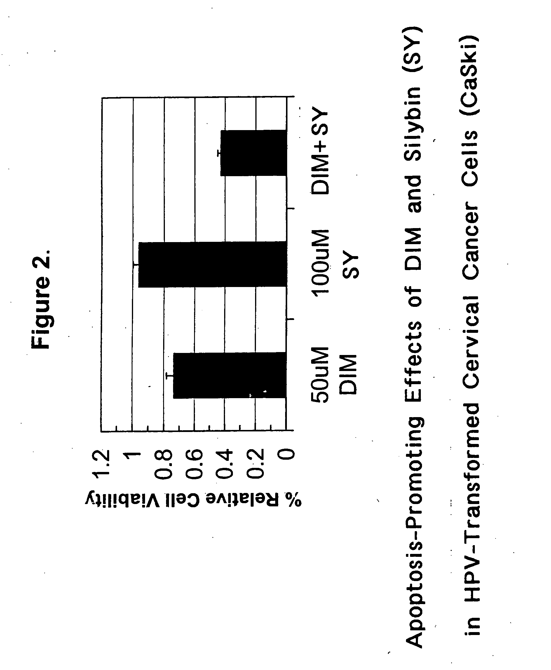 Combined use of cruciferous indoles and chelators for the treatment of papilloma virus-related conditions