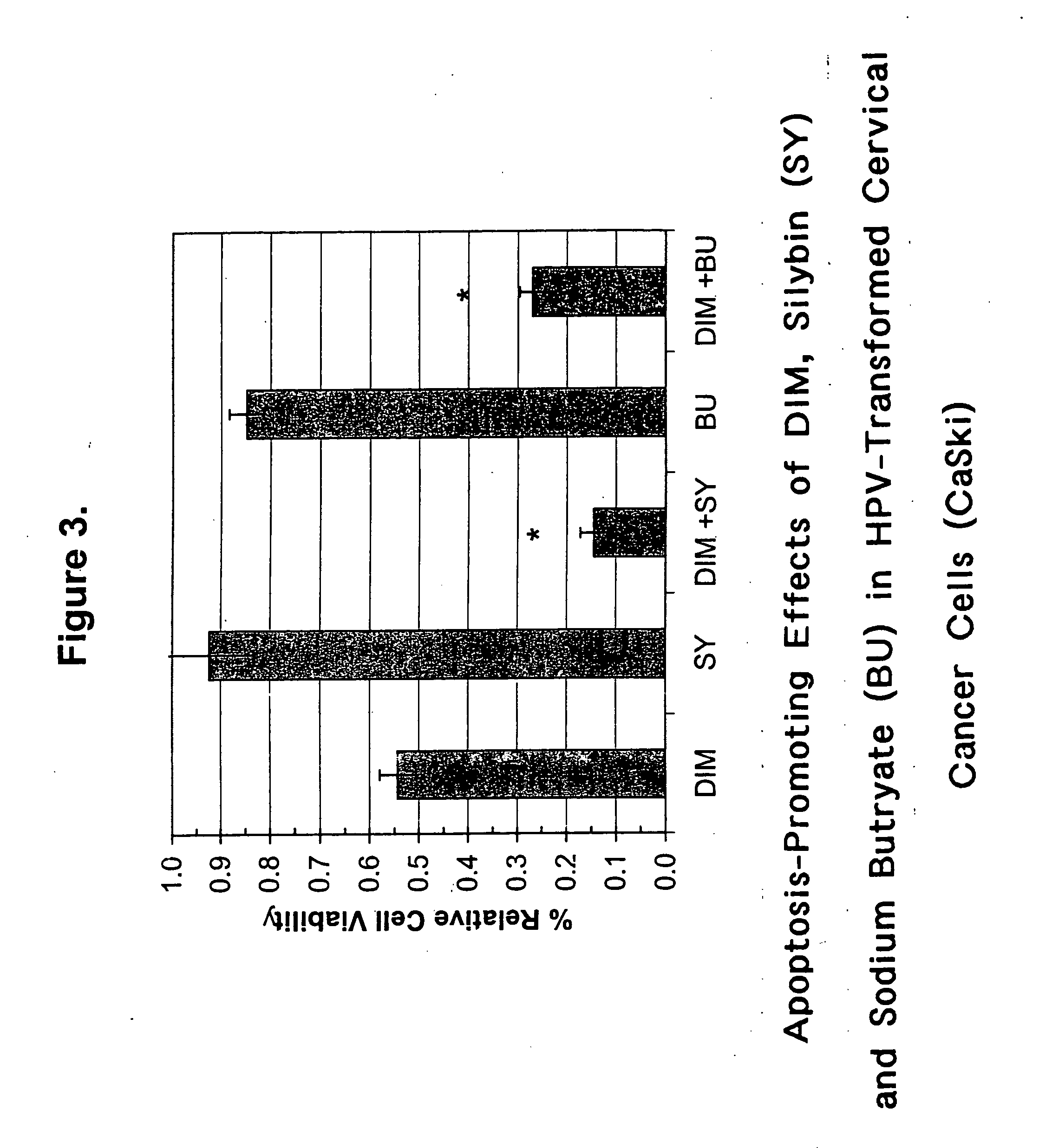 Combined use of cruciferous indoles and chelators for the treatment of papilloma virus-related conditions