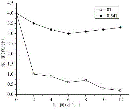 Method capable of removing limescale and heavy metal ions in water