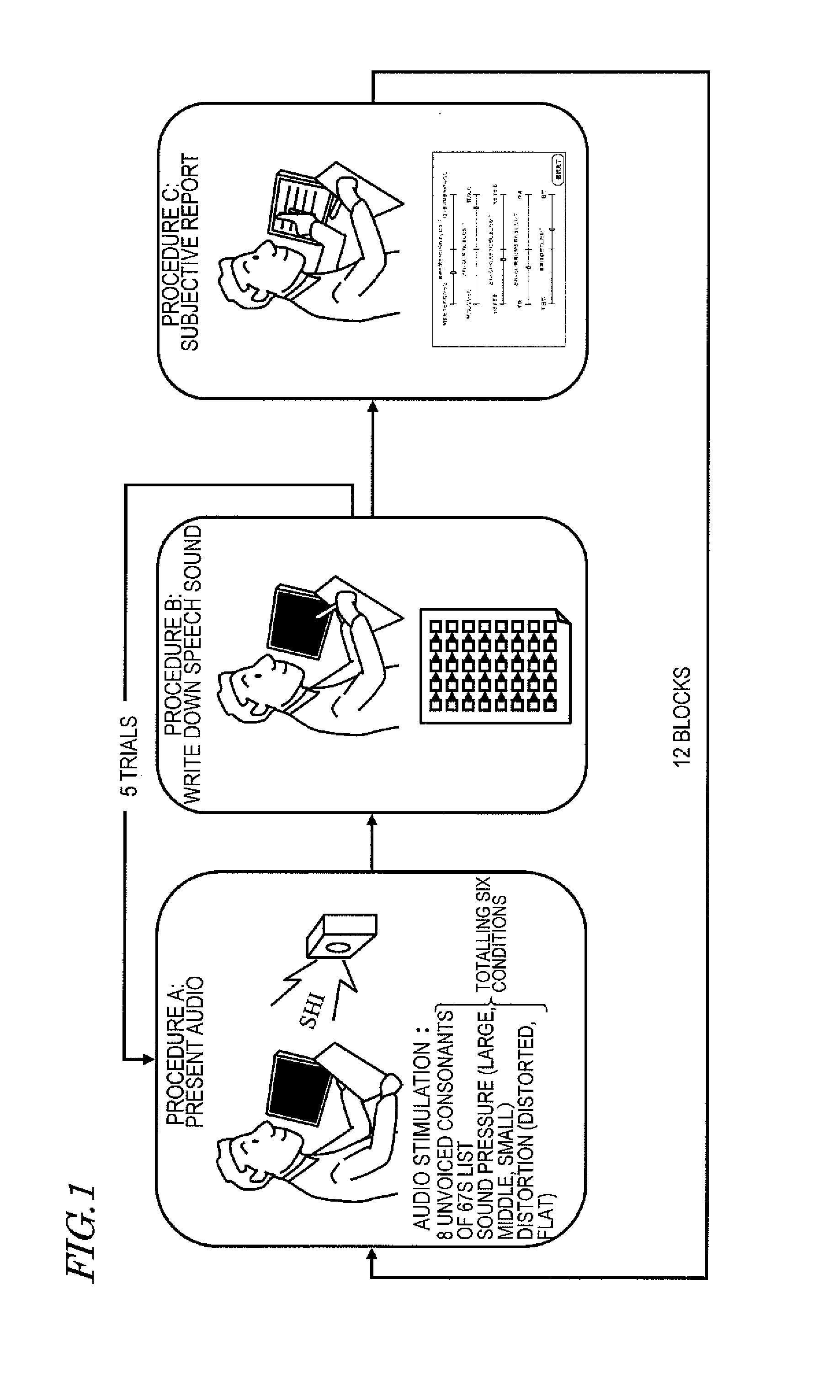 Assessment system of speech sound listening, and method and program thereof