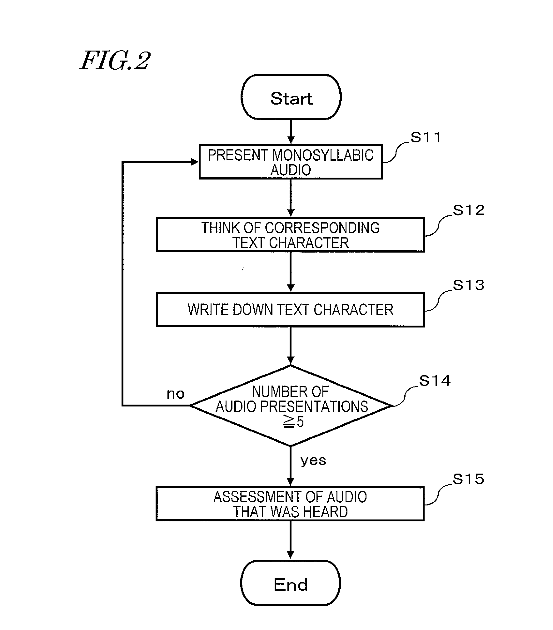 Assessment system of speech sound listening, and method and program thereof