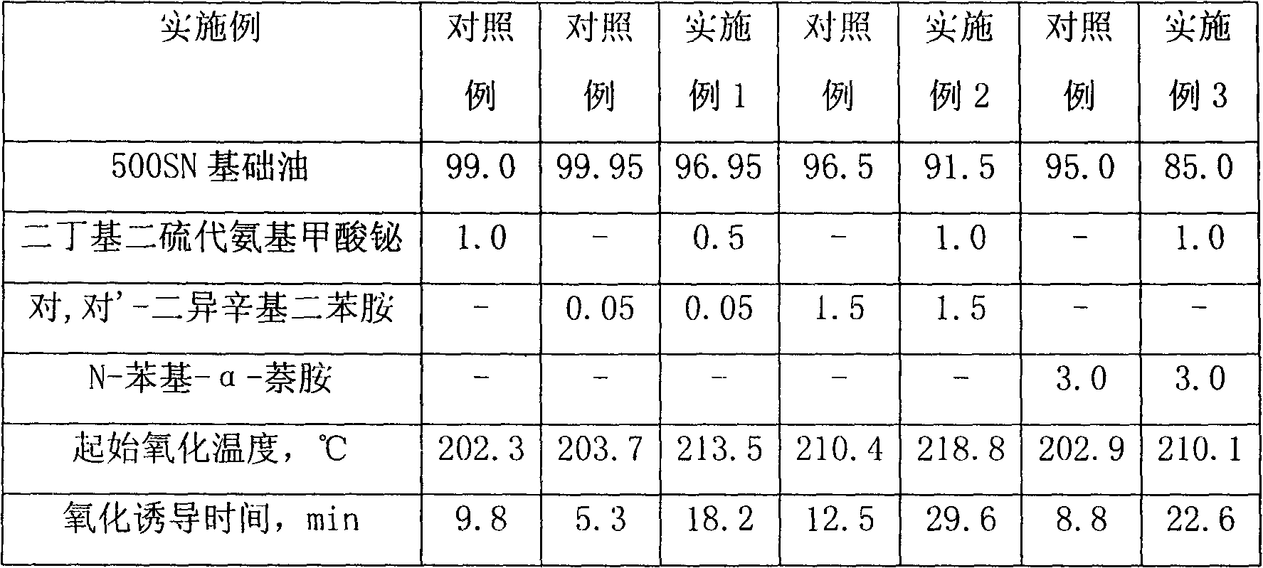 Antioxidant additive composite