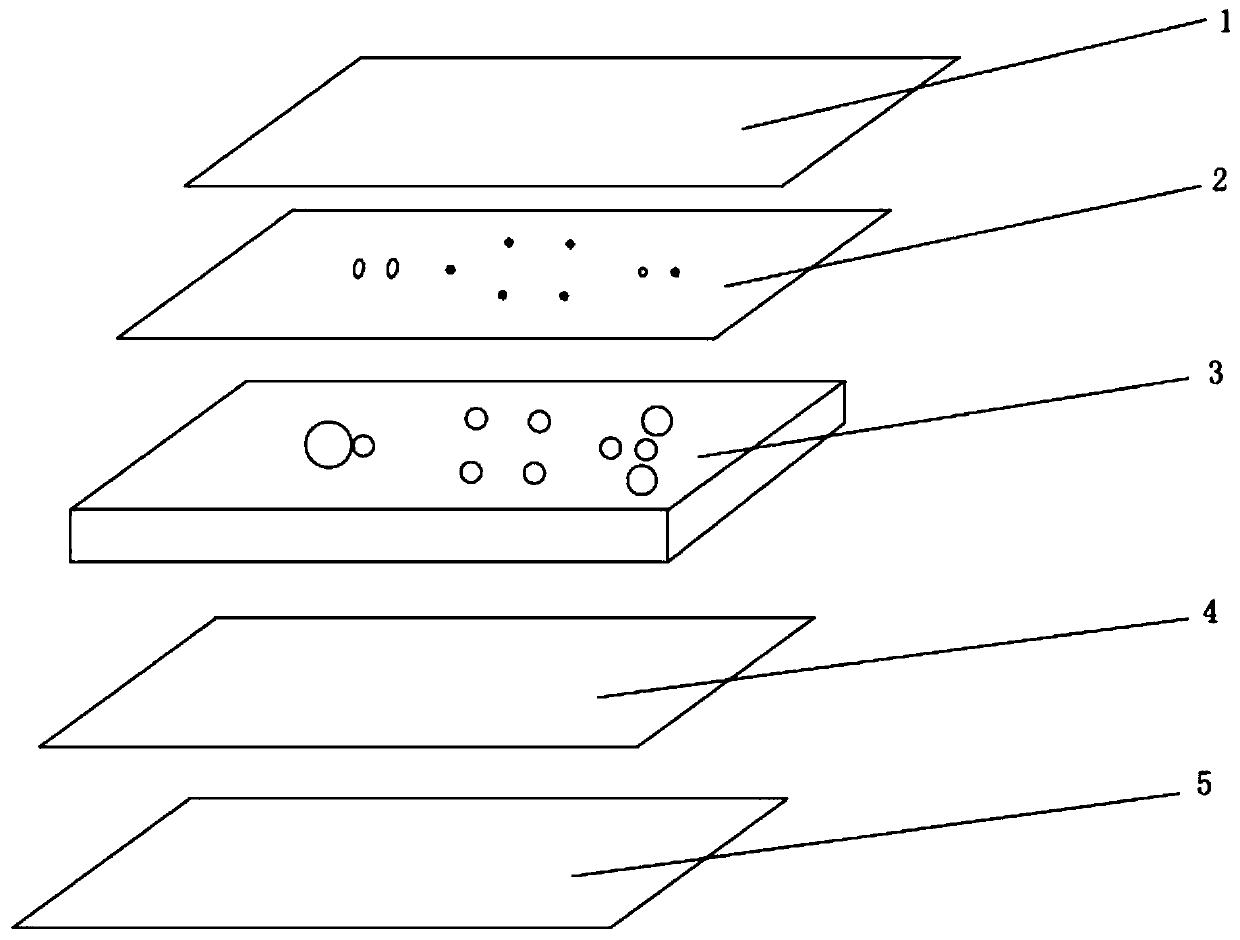 A flow cytometry chip