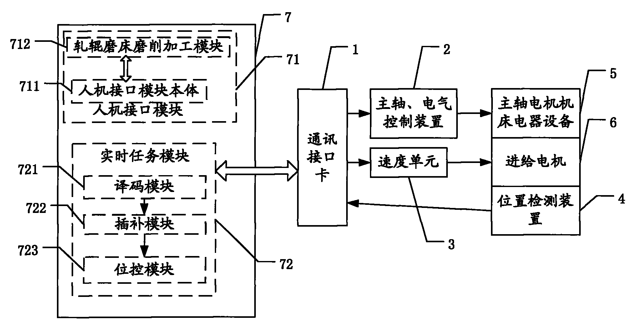 Numerical control system for roll grinder and control method thereof