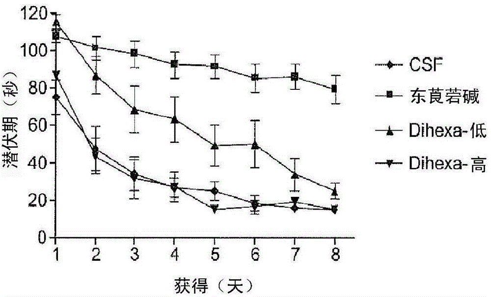 Hepatocyte growth factor mimetics as therapeutic agents