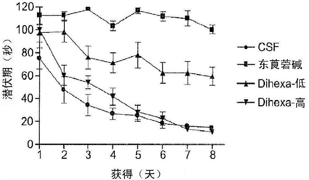 Hepatocyte growth factor mimetics as therapeutic agents